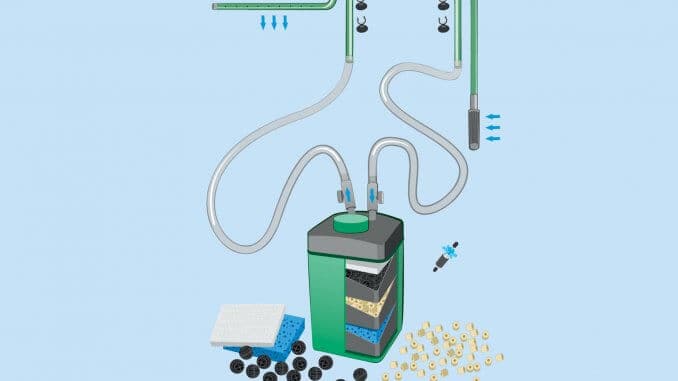 7 Best Canister Filters The Complete Guide To Choosing The Right One Banner