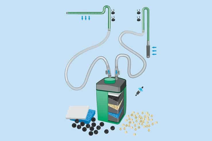 How Canister Filter Works